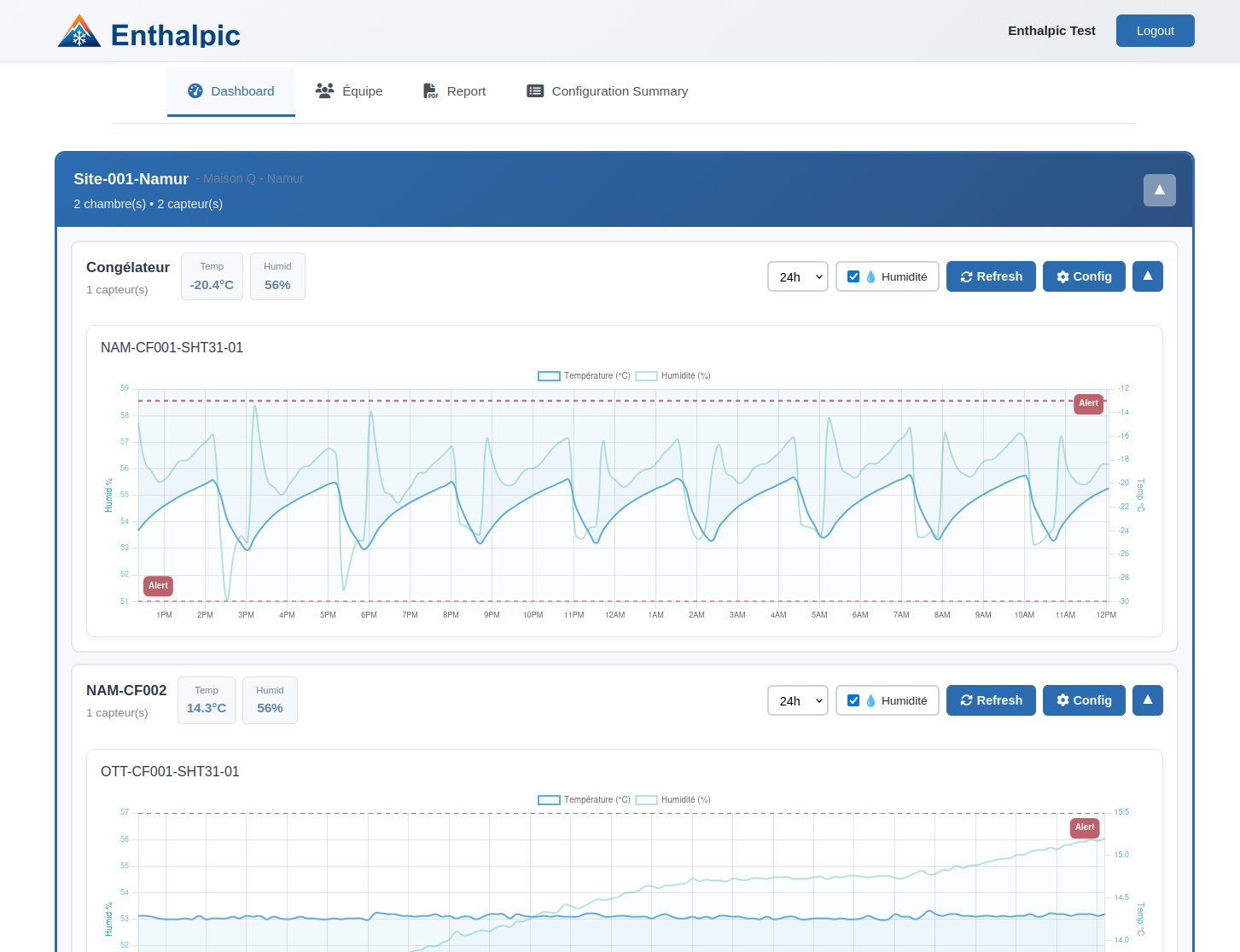Dashboard de monitoring température